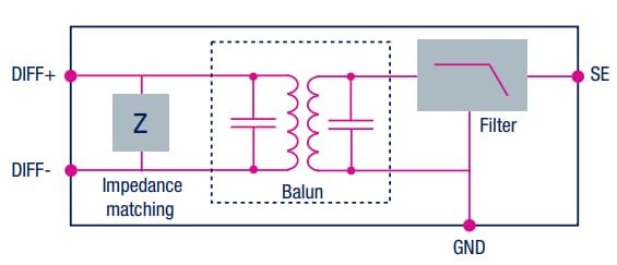 Block Diagram - STMicroelectronics Balun Transformers